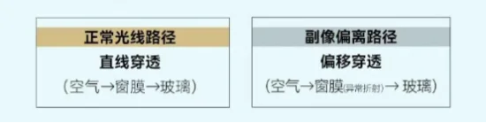 威固:你的窗膜真的安全吗?插图2 云图片
