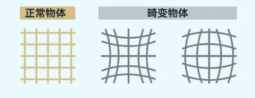 威固:你的窗膜真的安全吗?插图3 云图片